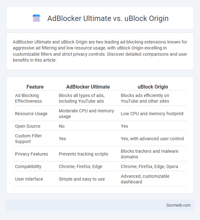AdBlocker Ultimate vs. uBlock Origin - What is The Difference?