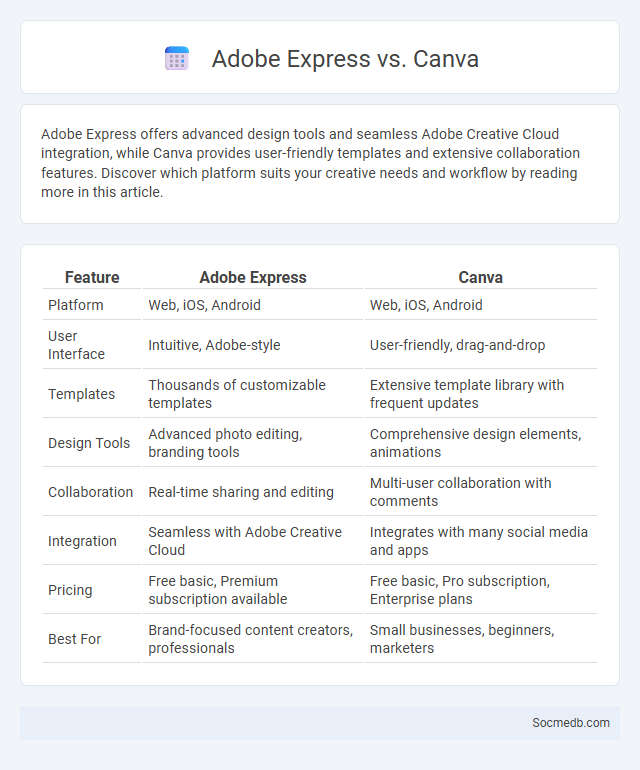 Adobe Express vs. Canva - What is The Difference?