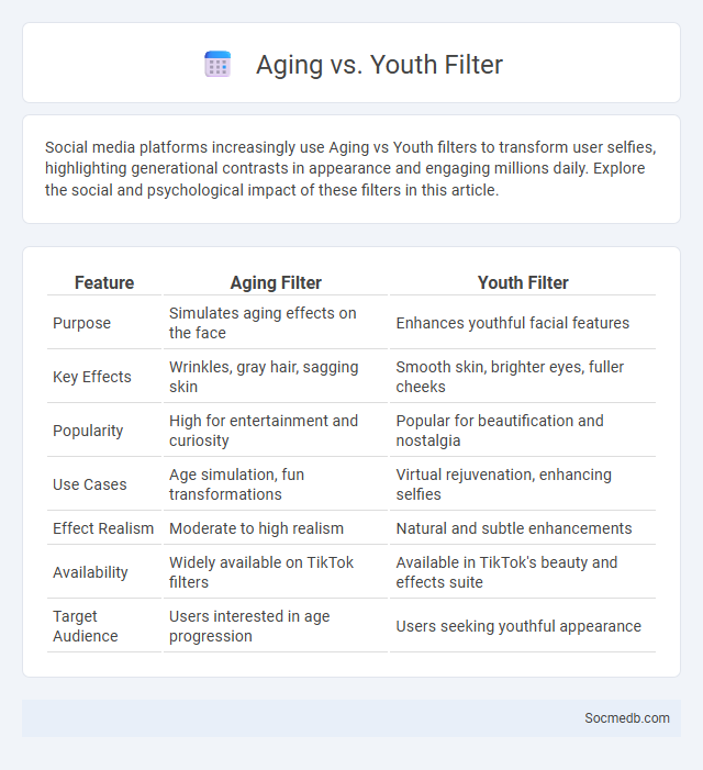 Aging vs. Youth Filter - What is The Difference?
