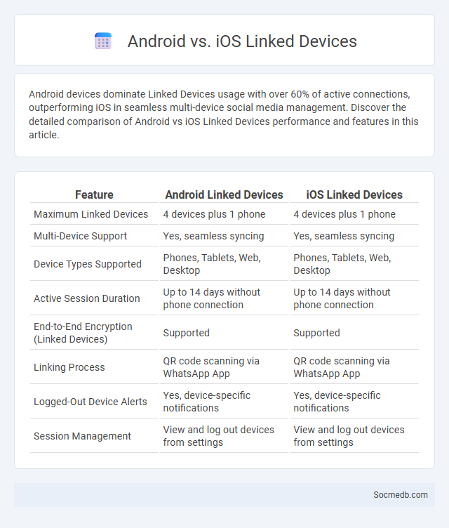 Android vs. iOS Linked Devices - What is The Difference?
