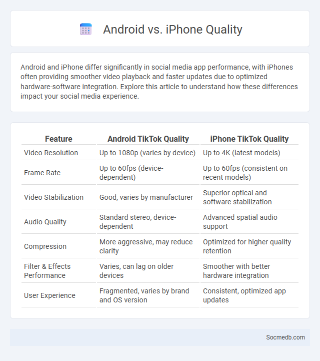 Android vs. iPhone Quality - What is The Difference?