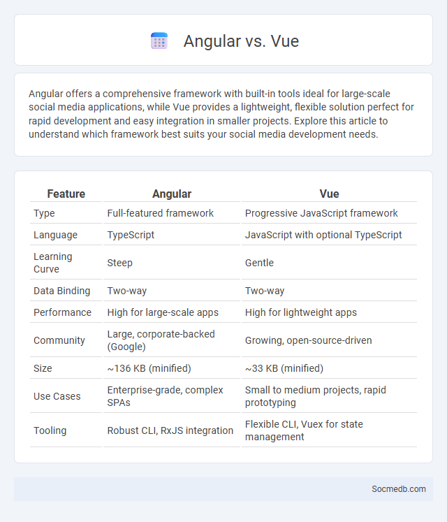 Angular vs. Vue - What is The Difference?