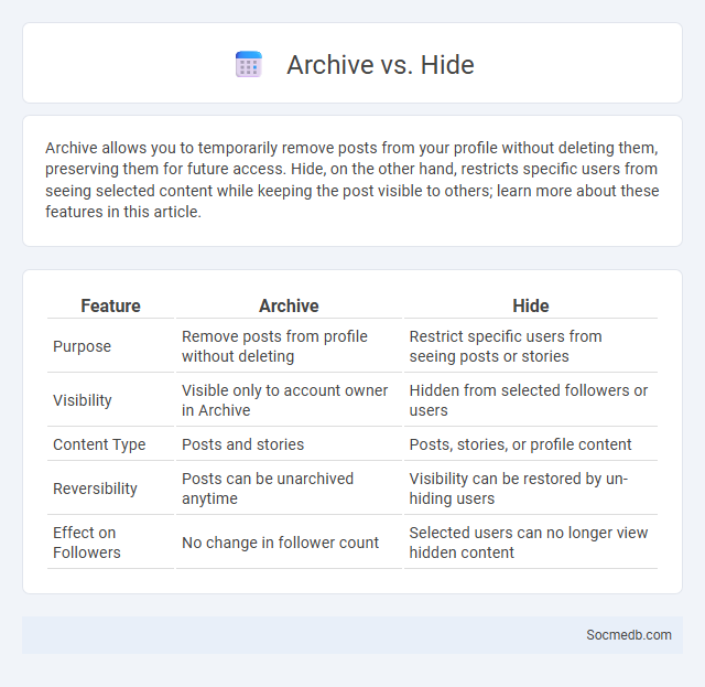 Archive vs. Hide - What is The Difference?