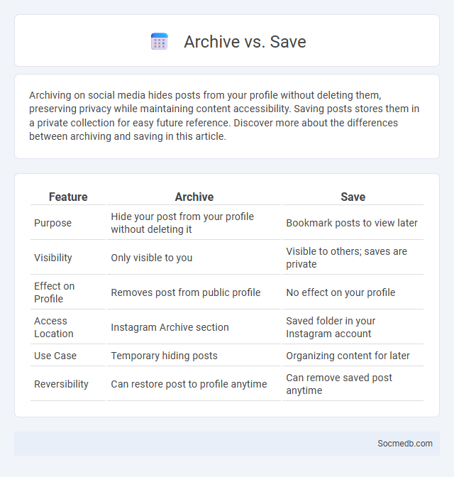 Archive vs. Save - What is The Difference?
