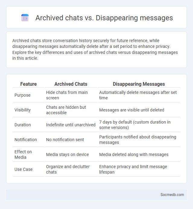 Archived chats vs. Disappearing messages - What is The Difference?