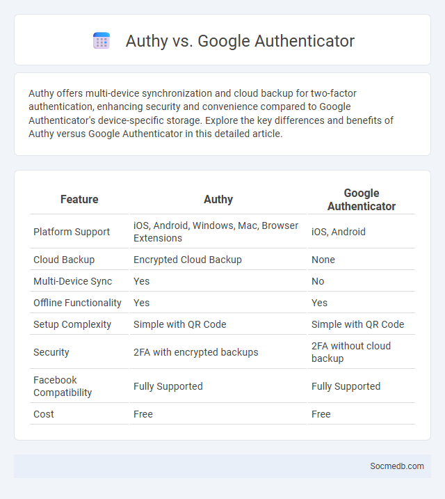 Authy vs. Google Authenticator - What is The Difference?
