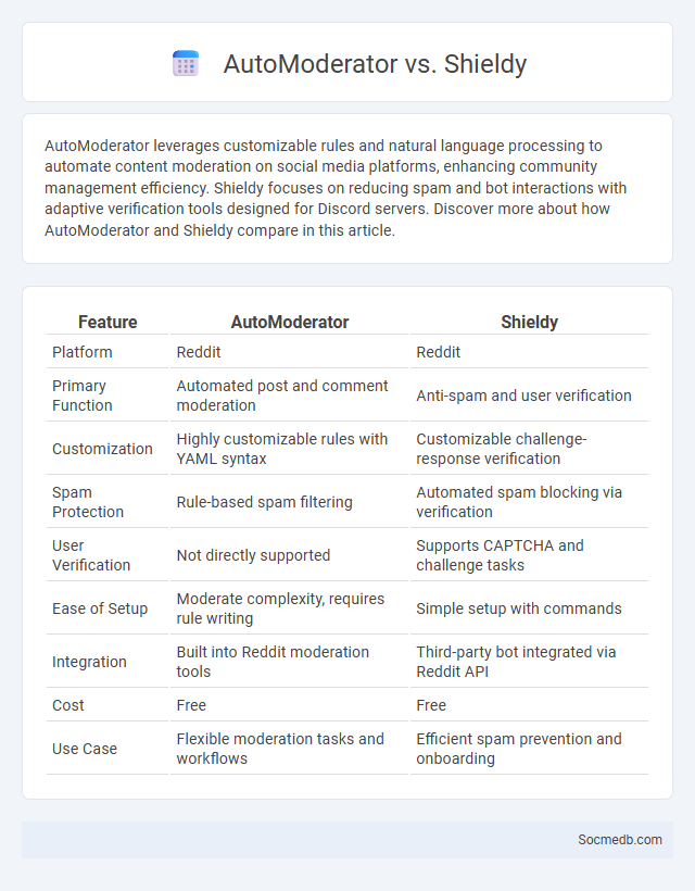 AutoModerator vs. Shieldy - What is The Difference?
