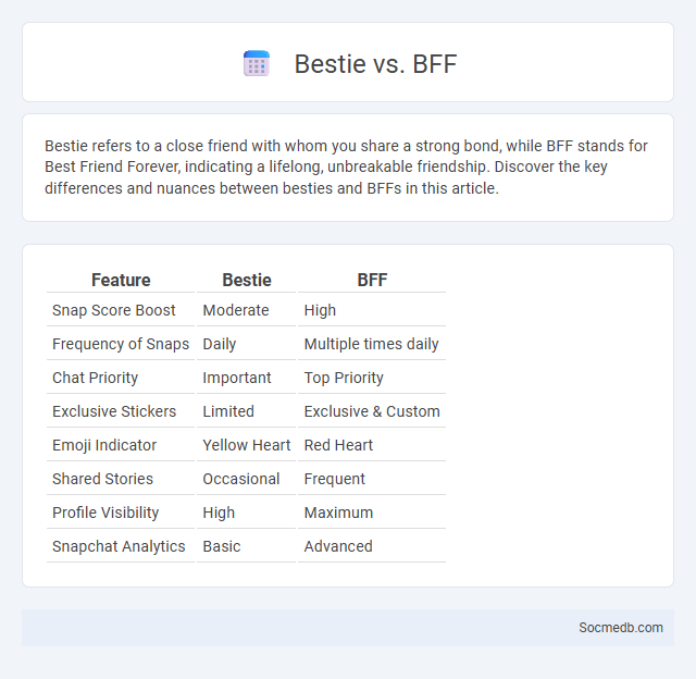 Bestie vs. BFF - What is The Difference?