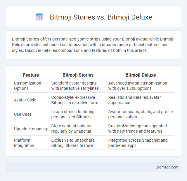 Bitmoji Stories vs. Bitmoji Deluxe - What is The Difference?