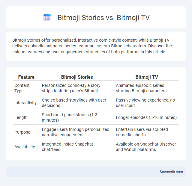 Bitmoji Stories vs. Bitmoji TV - What is The Difference?