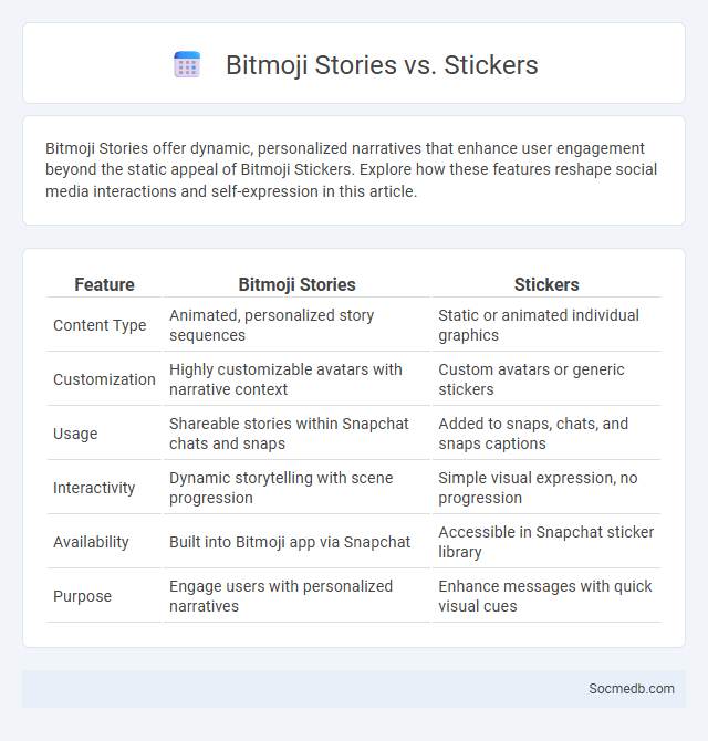 Bitmoji Stories vs. Stickers - What is The Difference?