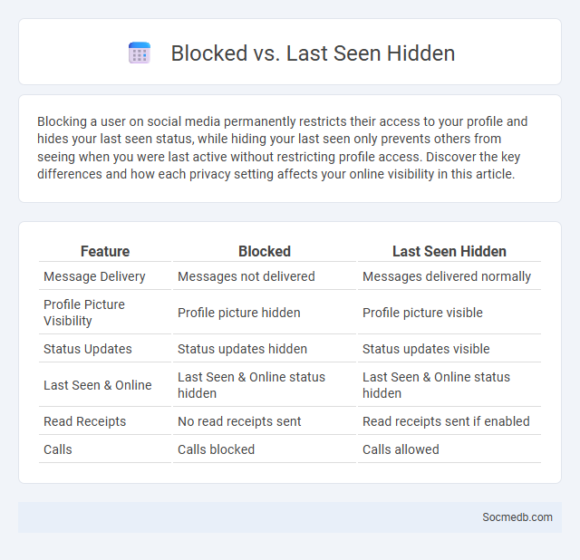 Blocked vs. Last Seen Hidden - What is The Difference?