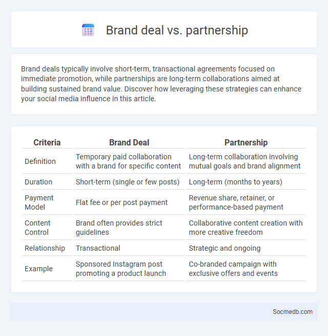 Brand deal vs. partnership - What is The Difference?