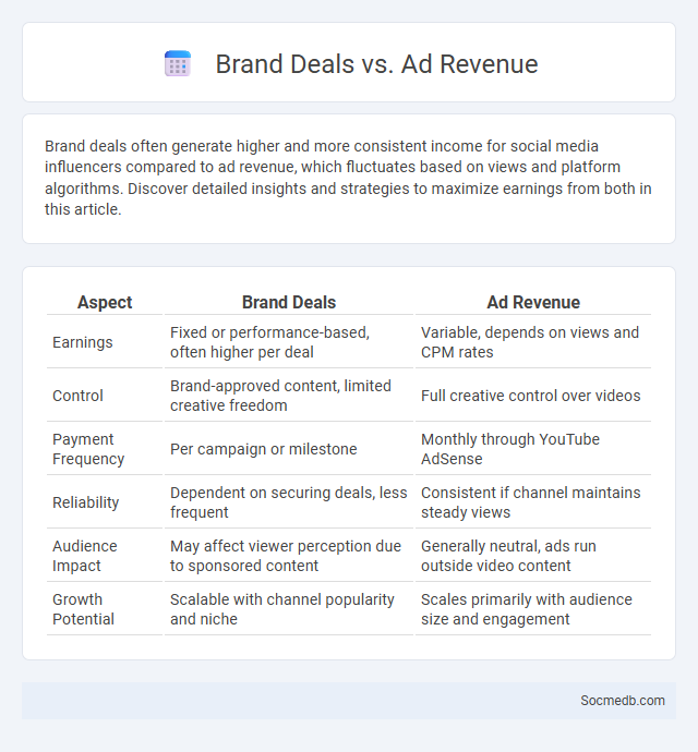 Brand Deals vs. Ad Revenue - What is The Difference?