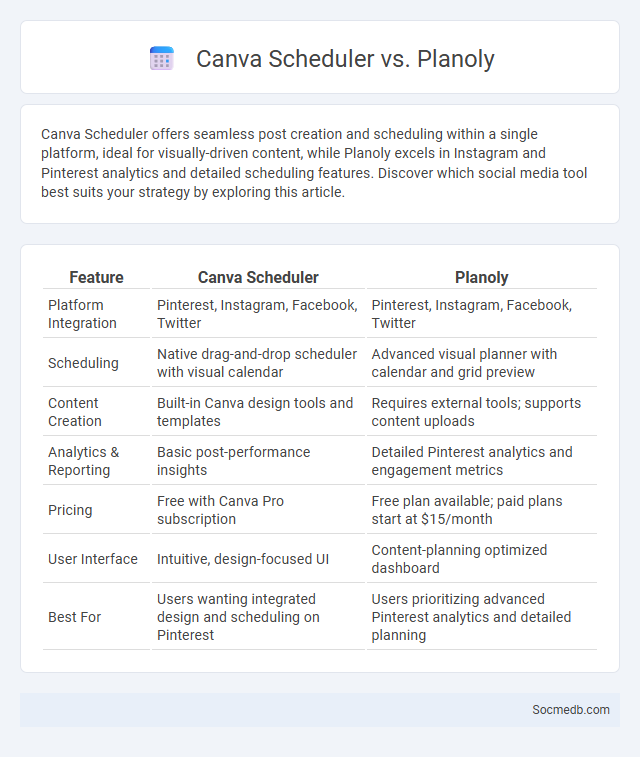 Canva Scheduler vs. Planoly - What is The Difference?