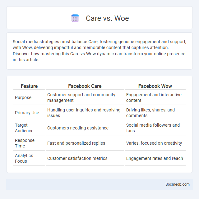 Care vs. Woe - What is The Difference?