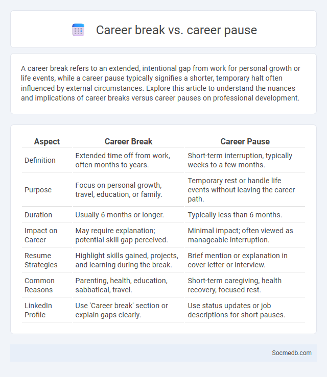 Career break vs. career pause - What is The Difference?