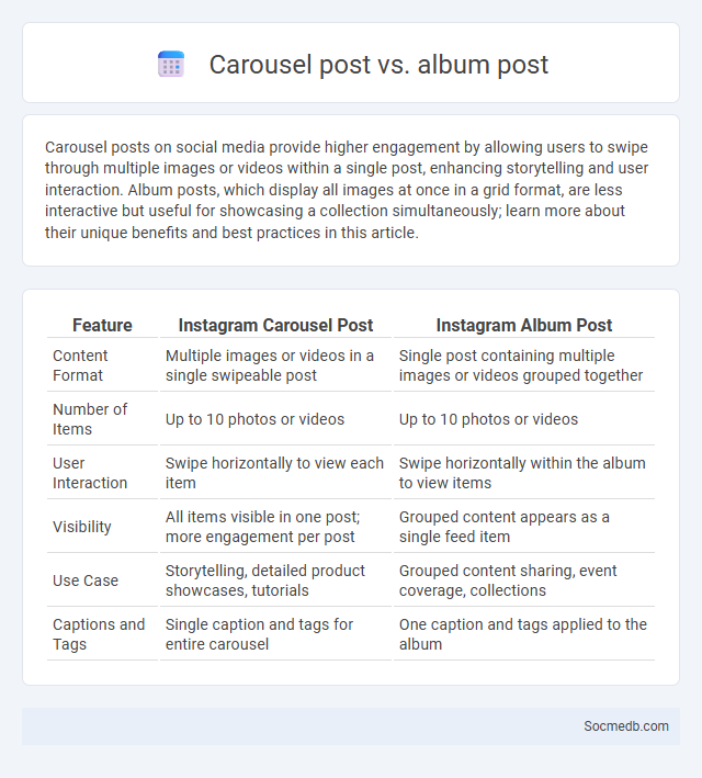 Carousel post vs. album post - What is The Difference?
