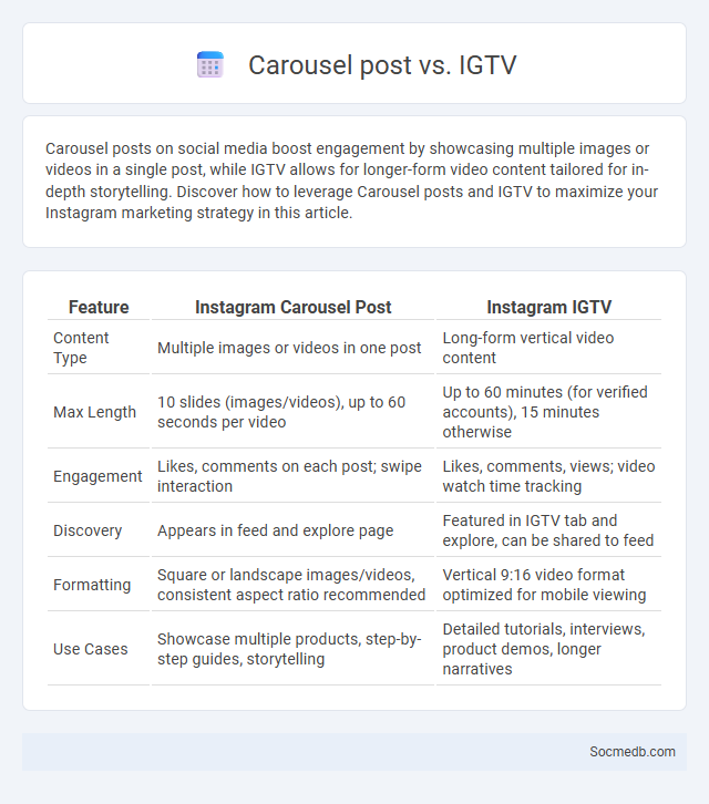 Carousel post vs. IGTV - What is The Difference?