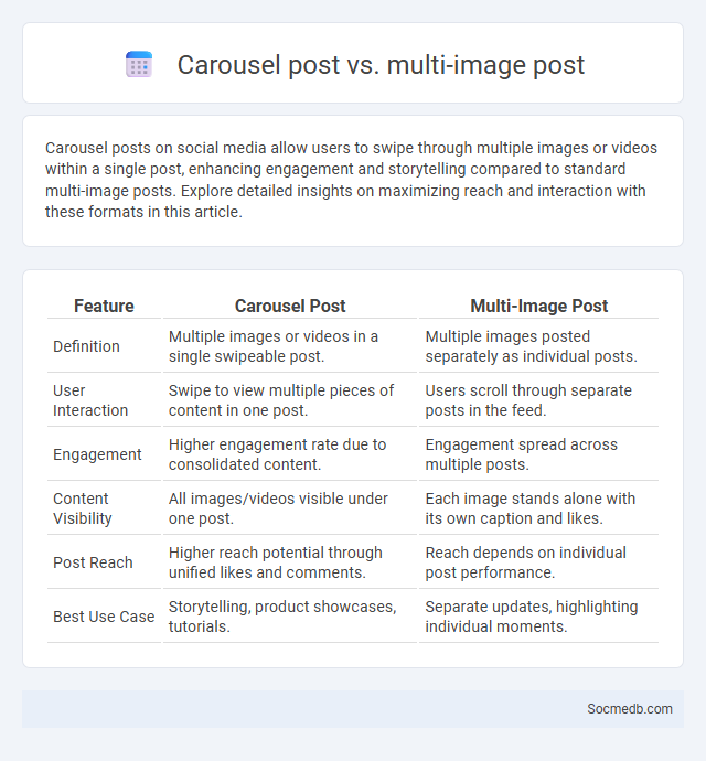 Carousel post vs. multi-image post - What is The Difference?