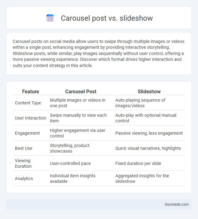 Carousel post vs. slideshow - What is The Difference?