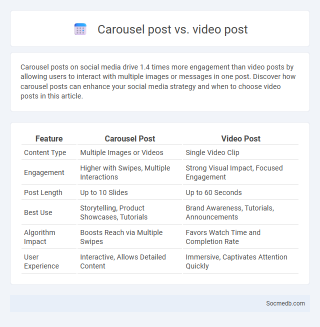 Carousel post vs. video post - What is The Difference?