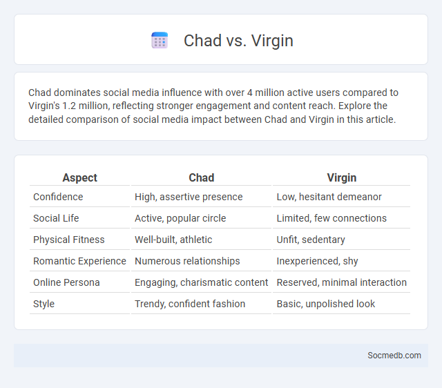 Chad vs. Virgin - What is The Difference?