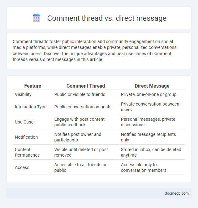 Comment thread vs. direct message - What is The Difference?