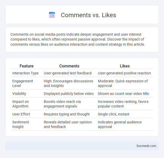 Comments vs. Likes - What is The Difference?
