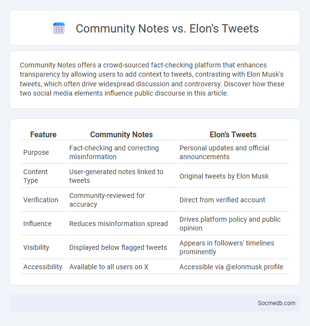 Community Notes vs. Elon's Tweets - What is The Difference?