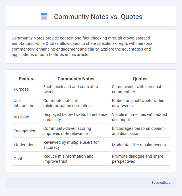 Community Notes vs. Quotes - What is The Difference?