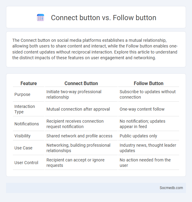 Connect button vs. Follow button - What is The Difference?