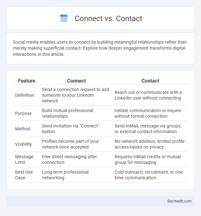 Connect vs. Contact - What is The Difference?