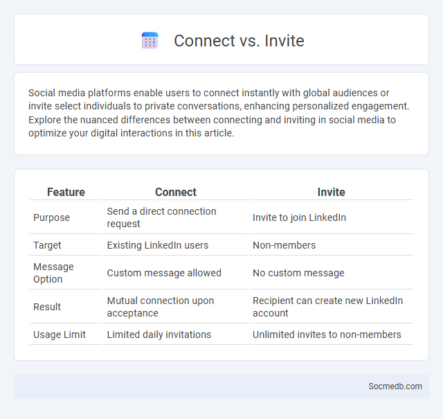 Connect vs. Invite - What is The Difference?