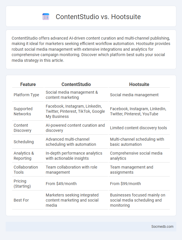 ContentStudio vs. Hootsuite - What is The Difference?