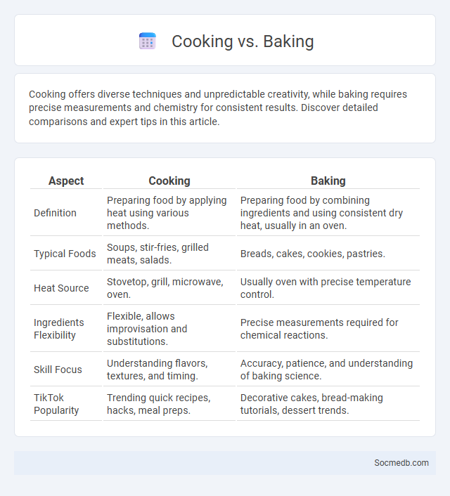 Cooking vs. Baking - What is The Difference?