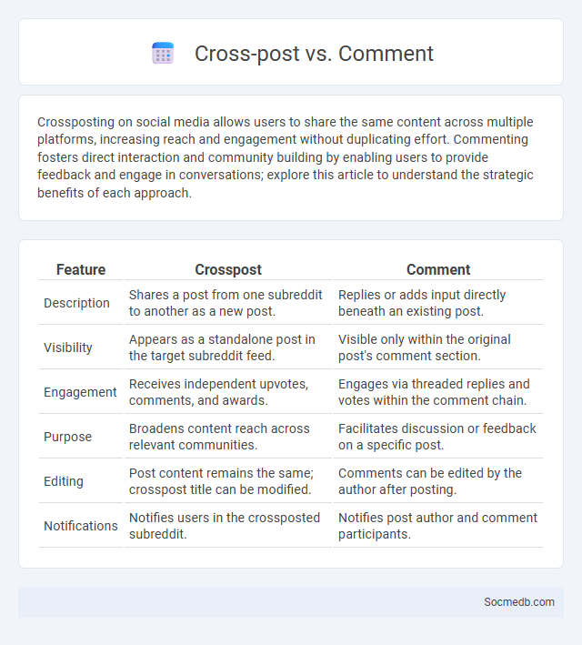 Cross-post vs. Comment - What is The Difference?