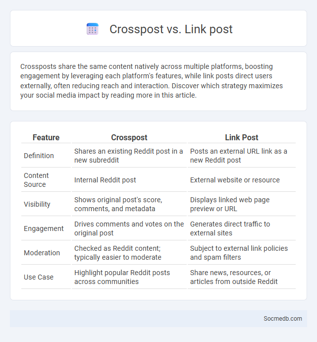 Crosspost vs. Link post - What is The Difference?
