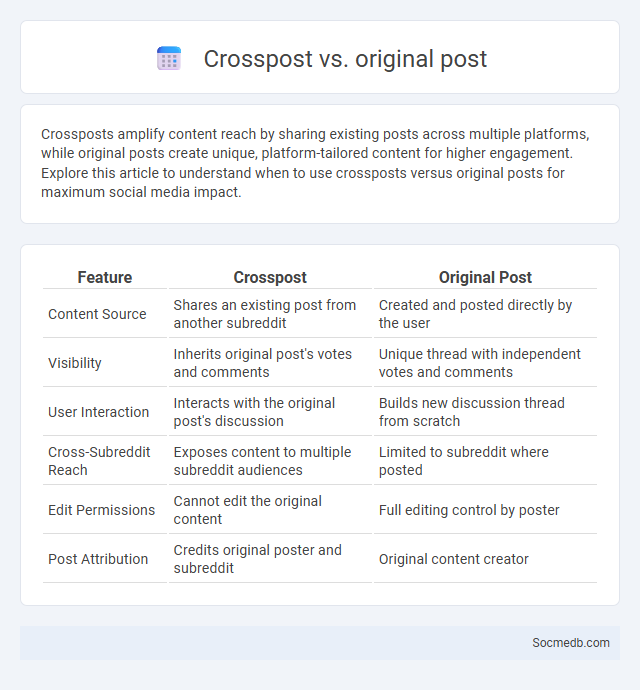 Crosspost vs. original post - What is The Difference?
