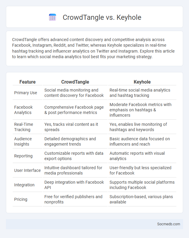 CrowdTangle vs. Keyhole - What is The Difference?