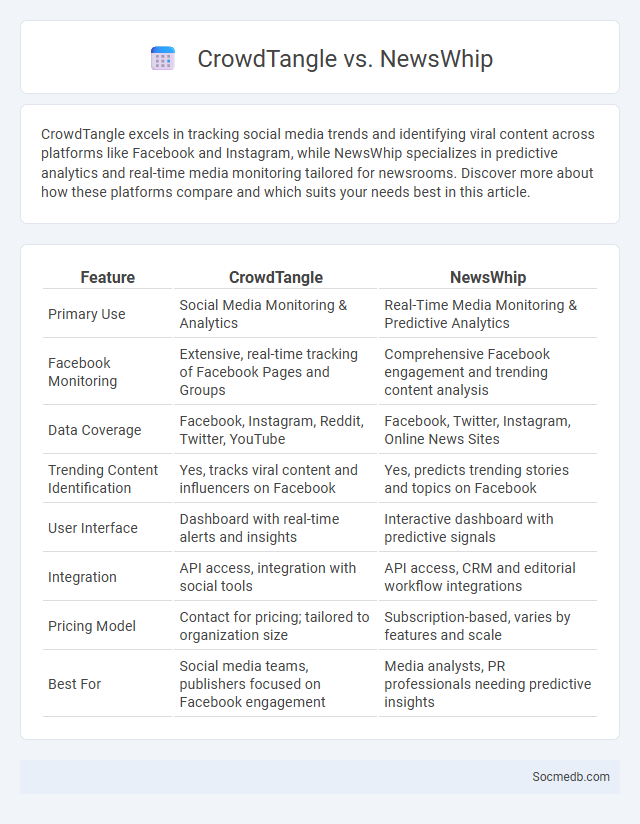 CrowdTangle vs. NewsWhip - What is The Difference?