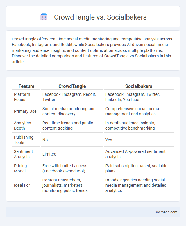 CrowdTangle vs. Socialbakers - What is The Difference?