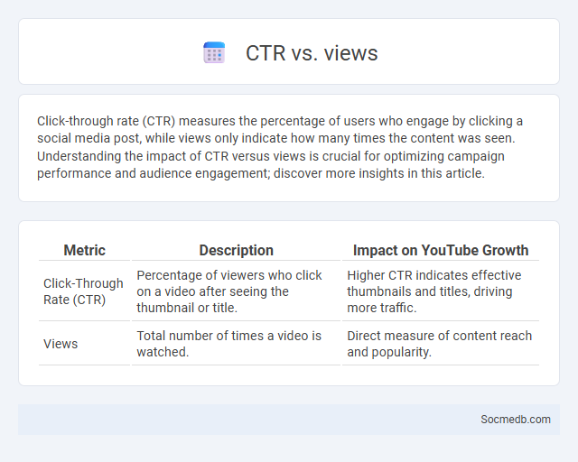 CTR vs. views - What is The Difference?