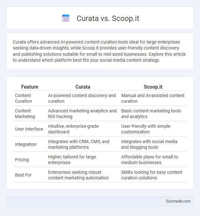 Curata vs. Scoop.it - What is The Difference?