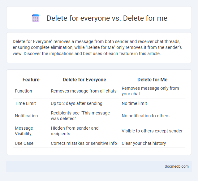 Delete for everyone vs. Delete for me - What is The Difference?
