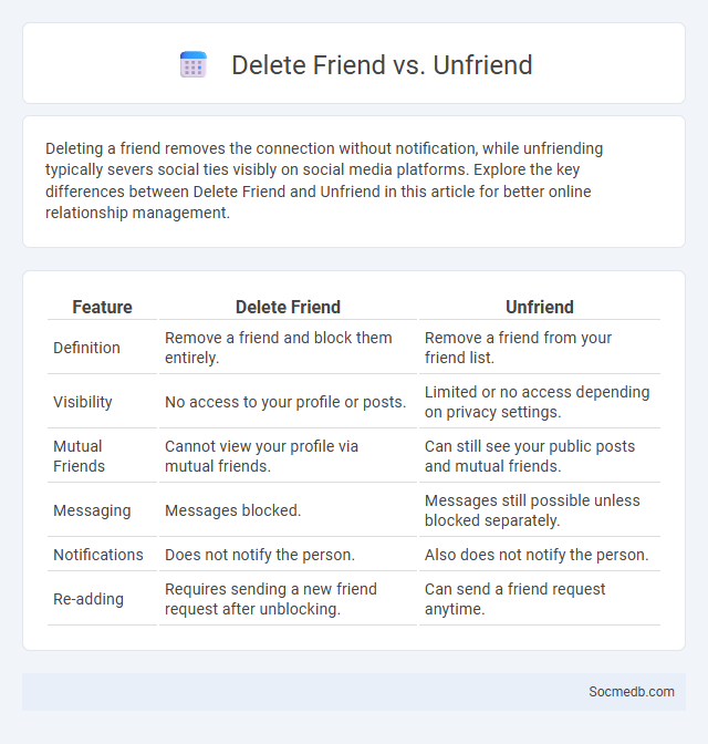 Delete Friend vs. Unfriend - What is The Difference?