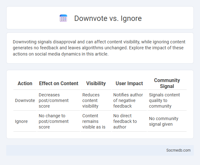 Downvote vs. Ignore - What is The Difference?