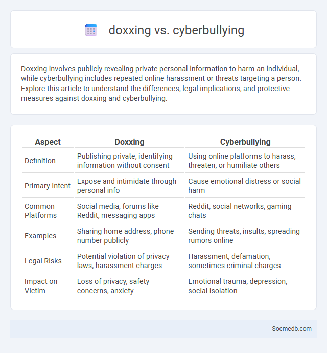 doxxing vs. cyberbullying - What is The Difference?