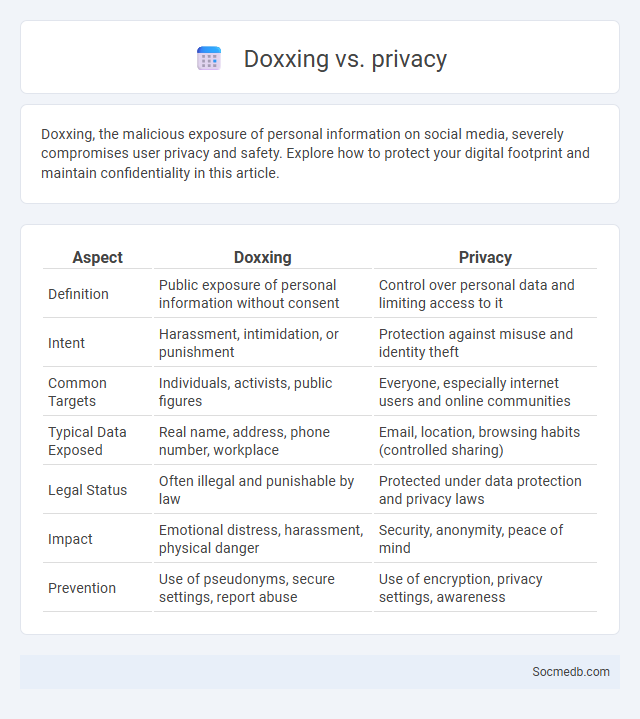 Doxxing vs. privacy - What is The Difference?