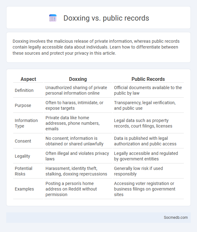 Doxxing vs. public records - What is The Difference?